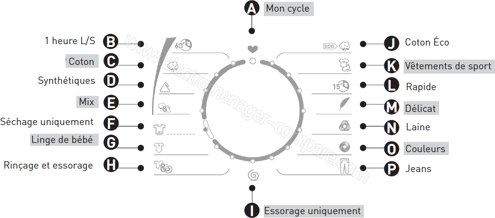 Pictogramme Symbole Machine à Laver Bellavita