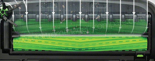 Extracteurs en caoutchouc