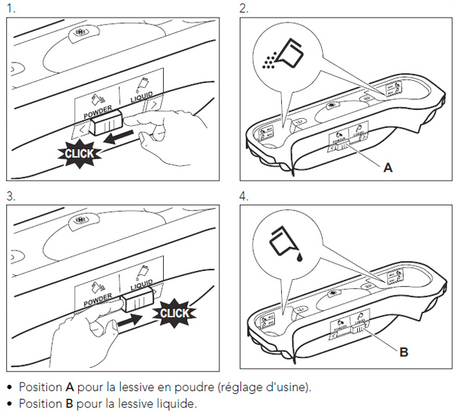 Illustration du syst�me LiquiSystem