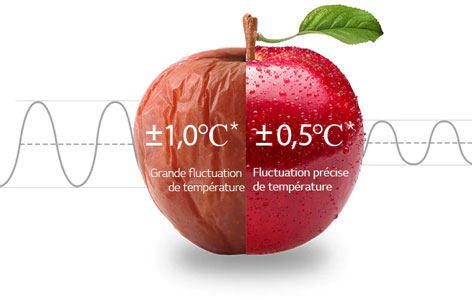 Visuel comparant la conservation d'un fruit dans un rfrigrateur conventionnel  celle dans un rfrigrateur LG LinearCooling