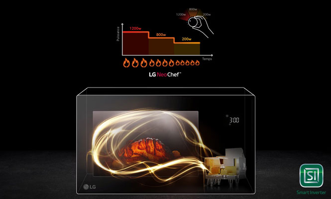Visuel pr�sentant un four LG NeoChef �quip� de la technologie Smart Inverter