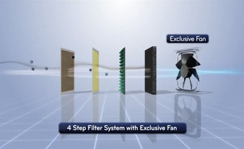 Visuel repr�sentant le syst�me de filtration d'air Hygi�ne Fresh