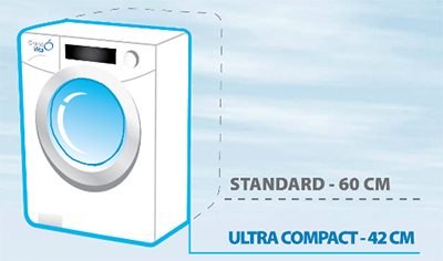 Profondeur lave-linge