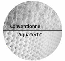 AquaTech