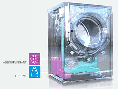 Illustration du syst�me ADS