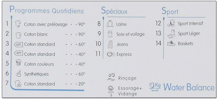 Illustration du programme Sport