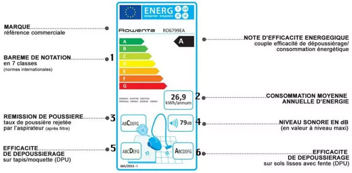 Electroménager : une nouvelle étiquette énergie pour pousser à l'innovation