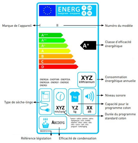 Visuel pr�sentant l'�tiquette �nergie d'un seche-linge