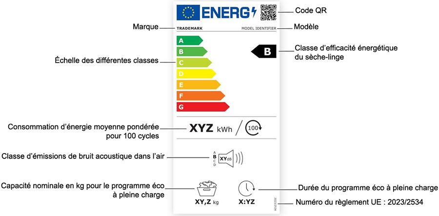 �tiquette �nergie d'un s�che-linge depuis 2025