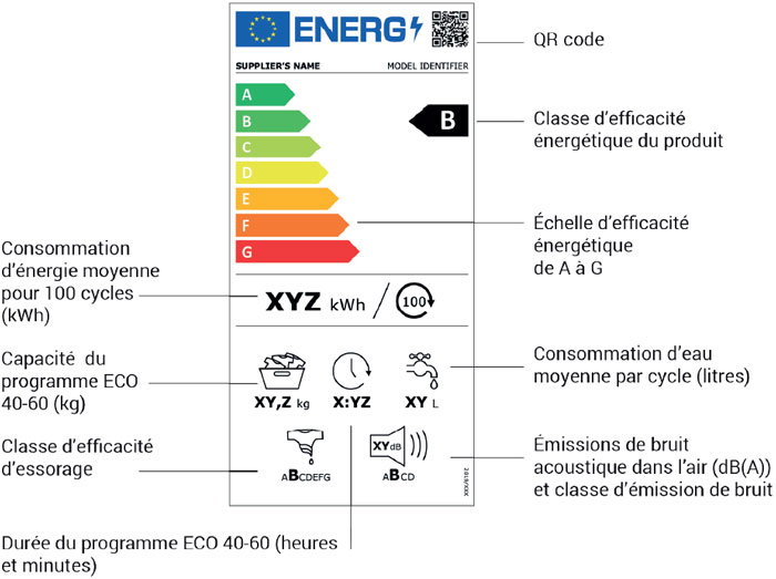 Etiquette �nergie d'un lave-linge depuis 2021