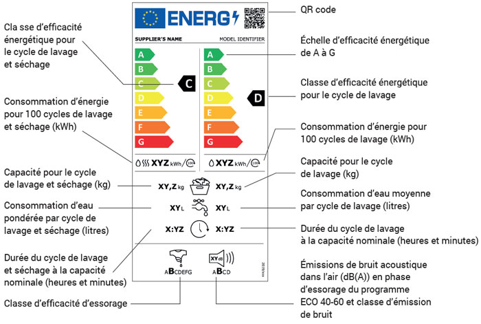 Etiquette �nergie d'un lave-linge s�chant depuis 2021