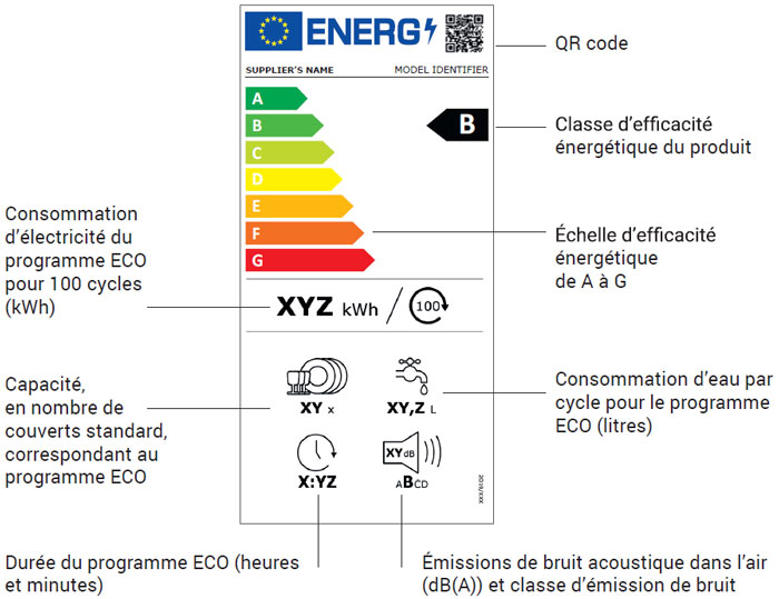 Etiquette �nergie d'un lave-vaisselle depuis 2021