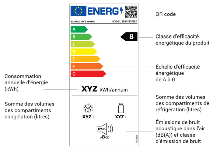 Etiquette �nergie d'un r�frig�rateur depuis 2021