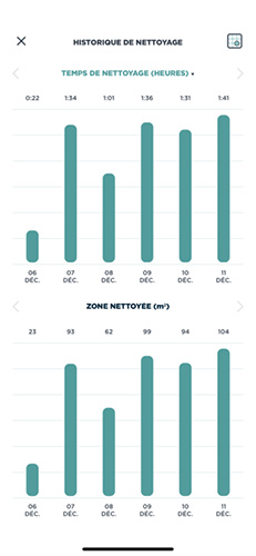 Historique de nettoyage