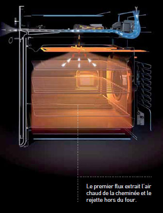 Evacuation de la chaleur de cuisson