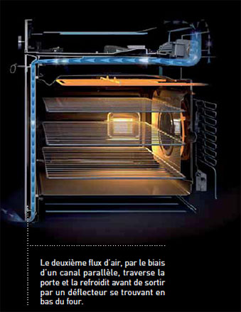 Refroidissement de la porte