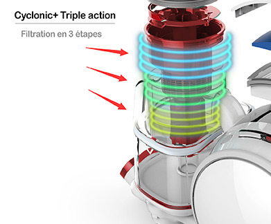 Cyclonic+ Triple action