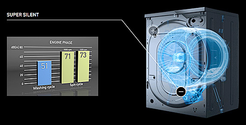 Hotpoint SuperSilence