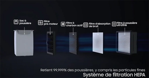 Clean Station filtration