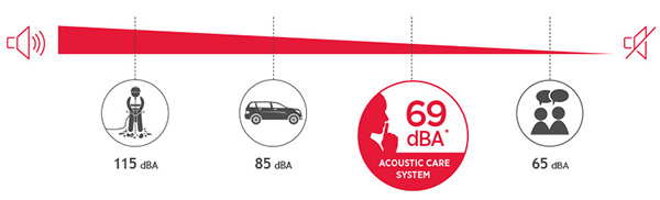 Acoustic Care System