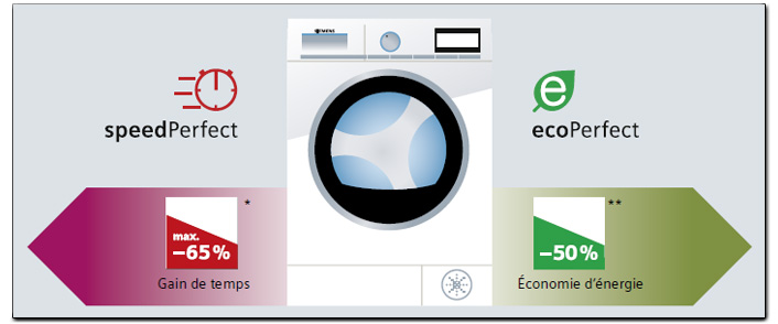 Illustration du programme VarioPerfect