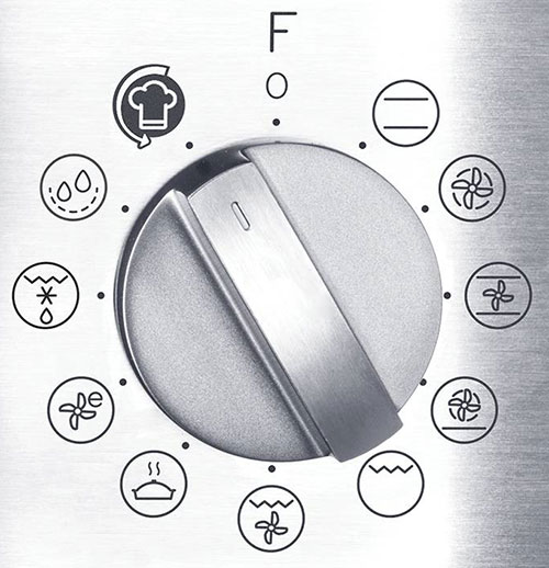 Guide Symbole Four Bosch