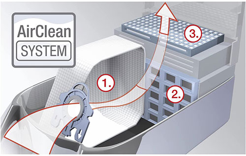 Syst�me AirClean