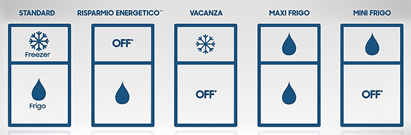Samsung Smart Cooling