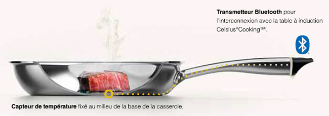 Visuel repr�sentant une po�le avec capteur de temp�rature et transmetteur Bluetooth Celsius Cooking