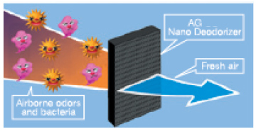 Syst�me de filtration AG+
