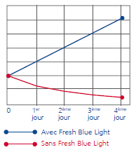 Blue Light