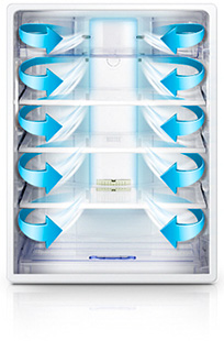 Systme MultiFlow d'un rfrigrateur