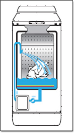 Illustration du syst�me A.W.T