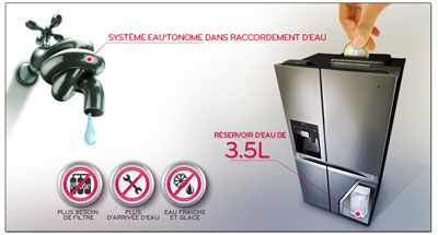 Syst�me Eau'Tonome