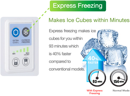 Visuel de la fonction de conglation rapide Express Freezing