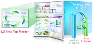 Les r�frig�rateurs avec compartiment cong�lateur LG �quip�s du syst�me Fast Freezing permettant de congeler plus rapidement les aliments