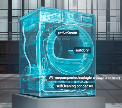 Technologies pr�sentent sur les s�che-linge iSensoric (selon les mod�les)