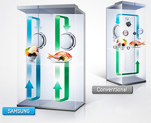 Samsung Twin Cooling System