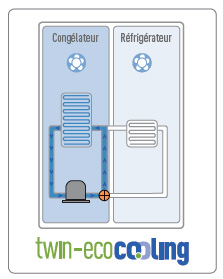 Twin-Eco Cooling
