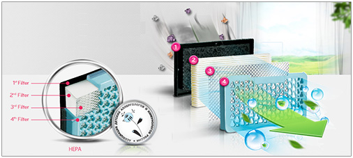 Filtre High Efficiency Particulate Air