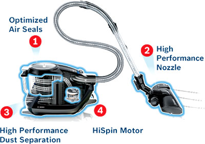 Bosch Pro Power 2.0 : QuattroPower