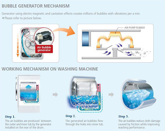 Daewoo Air Bubble System