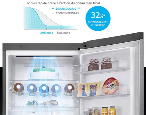 Visuel pr�sentant le rideau de froid brass� par le dispositif DoorCooling+ 