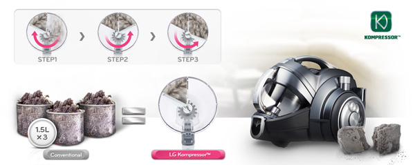 Technologie Kompressor de LG