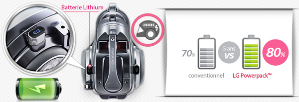 Batterie Lithium PowerPack