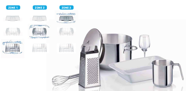 Illustration d'une zone de lavage Zone Wash