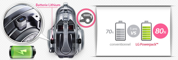 Batterie Lithium