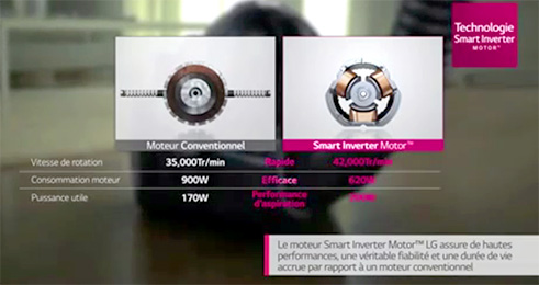 La technologie Smart Inverter des aspirateurs LG permet d'optimiser les performances tout en prolongeant la dur�e de vie de l'aspirateur