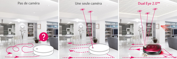 Technologie Dual Eye 2.0