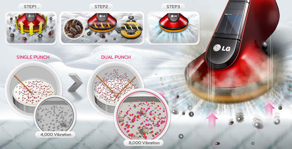 Technologie Dual Punch